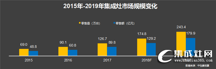 億田打造新零售體系，全國81店同開！