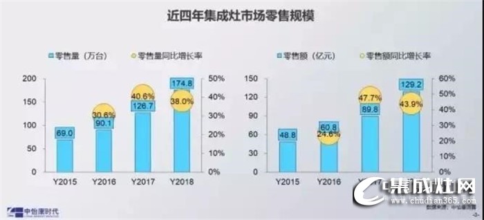 開個(gè)品格集成灶加盟店多少錢？開在哪里比較好？