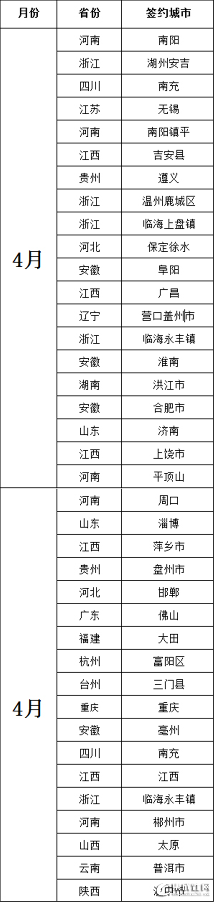 尼泰集成灶30天新增38城！就問你 這霸氣還有誰！