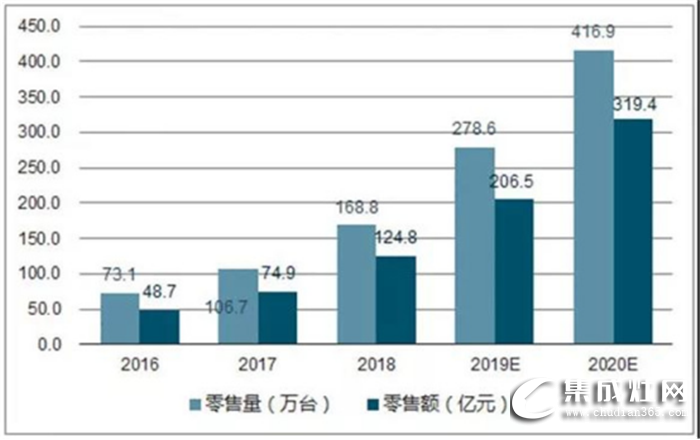 集成灶！現(xiàn)在的熱門！未來的趨勢！