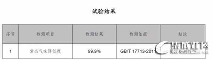 廚房油煙危機(jī)怎么辦？萬(wàn)事興近吸式集成灶來(lái)拯救你啦！