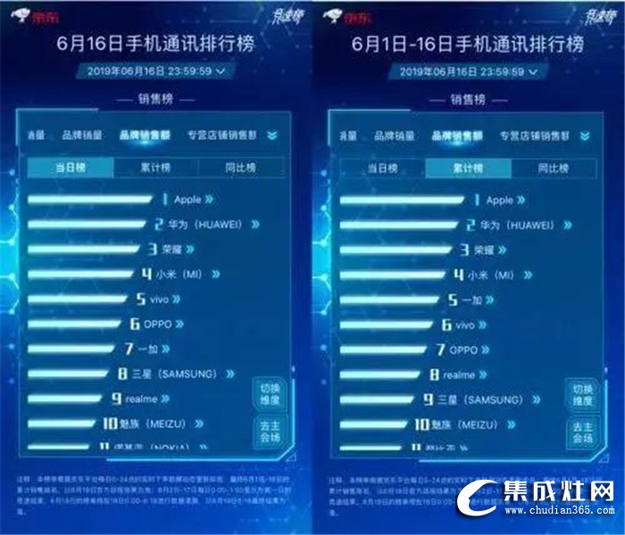 什么！千科集成灶618不僅多重福利，還可直接領(lǐng)錢(qián)？