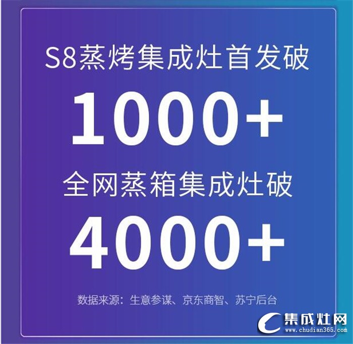 618年中大促終極戰(zhàn)報(bào)！億田集成灶巔峰登頂，全面勝利！