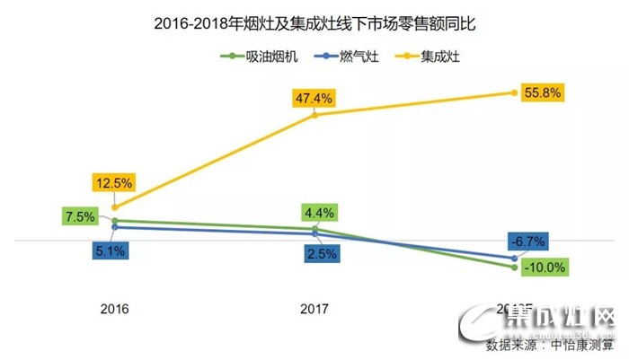 火星人集成灶2019全國(guó)區(qū)域巡回招商長(zhǎng)沙站強(qiáng)勢(shì)來(lái)襲！誠(chéng)邀您一起點(diǎn)燃星城之火！