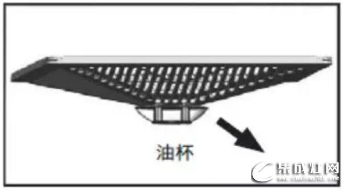 吸油煙機(jī)清潔保養(yǎng)的小技巧，來自萬事興集成灶