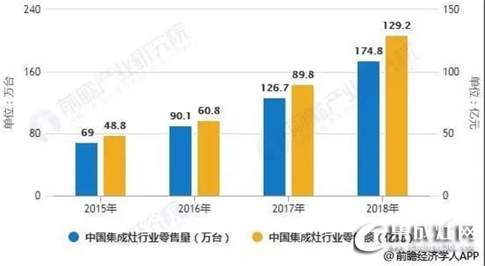 力巨人集成灶招商峰會即將召開，邀您攜手共贏 筑美好未來!