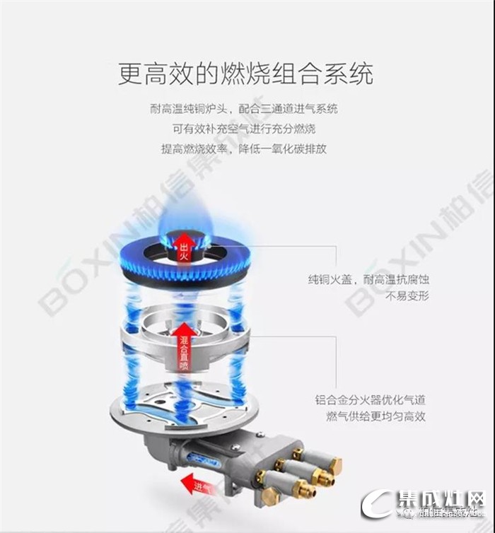 柏信集成灶來敲黑板了，熱效率、能效等級你都知道是什么嗎？