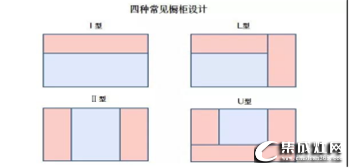 5平米的小廚房也能有大作為？萬事興集成灶來為你指點(diǎn)迷津！