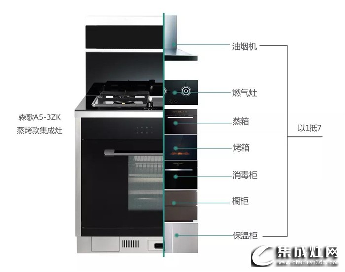 森歌A5-3ZK蒸烤一體集成灶到底有多好？一起來揭曉吧！