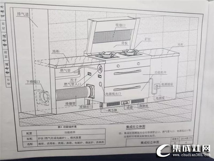 集成灶住宅廚房建筑標(biāo)準(zhǔn)出爐，歐諾尼帶你一探究竟！