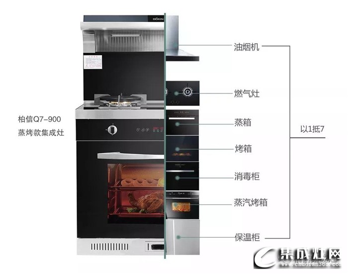 柏信集成灶重新定義廚房，保護(hù)您和家人的健康