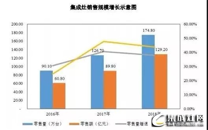 火星人集成灶的靈魂三問(wèn)，看清前方路 思考腳下人生！