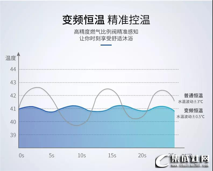 浙派燃?xì)鉄崴?，浴?jiàn)你的小幸福