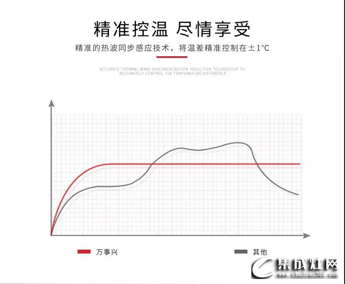 萬(wàn)事興燃?xì)鉄崴?，讓你洗澡無(wú)需再等待