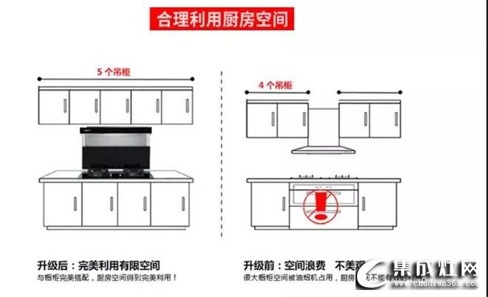 廚房裝修必選博凈分體式集成灶，滿(mǎn)足你的一切需求