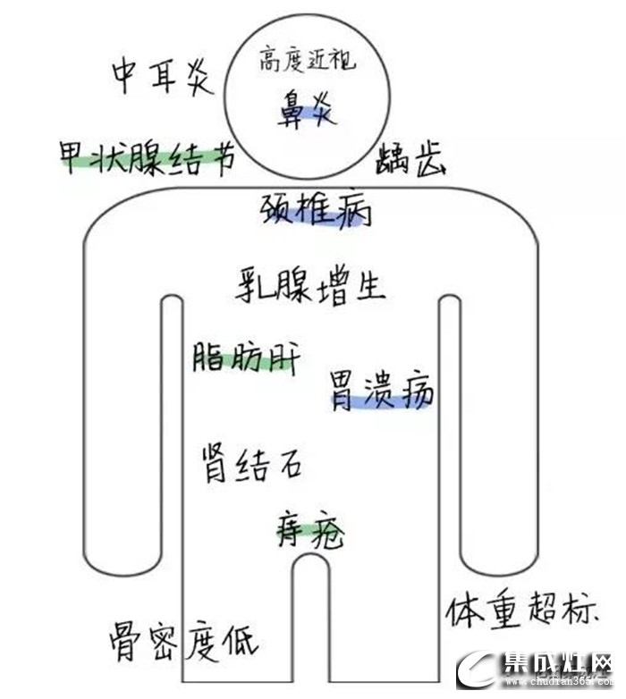 億田S6F蒸箱集成灶，助力你的健康生活