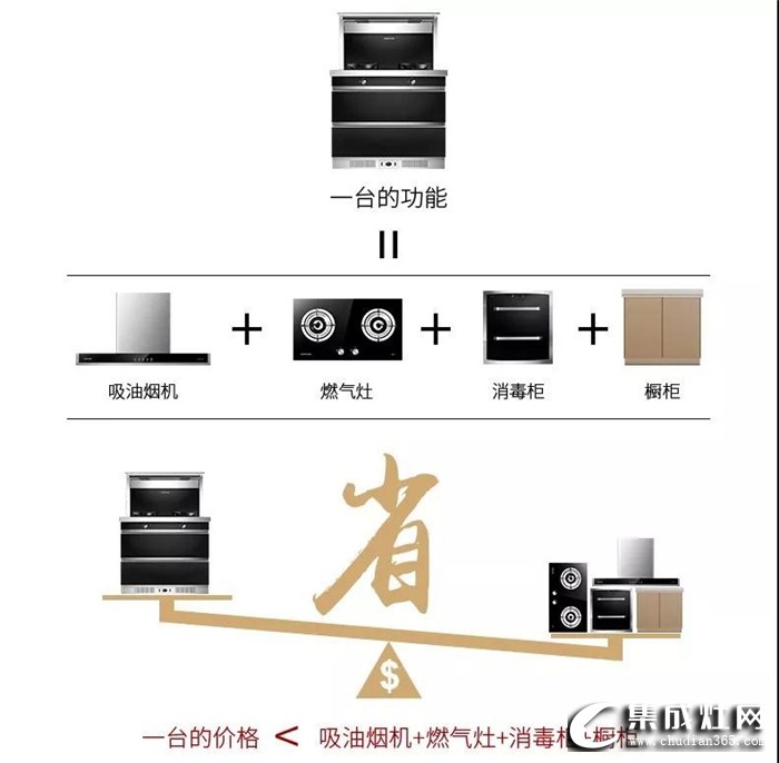 為什么集成灶越來越受到消費者的青睞？主要有5大方面