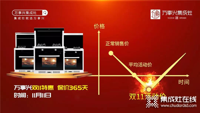 萬事興集成灶決戰(zhàn)雙十一，帶你一起一惠到底！