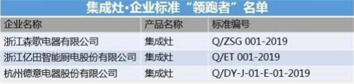 2019 企業(yè)標準“領(lǐng)跑者”年度大會，億田榮獲“企業(yè)標準領(lǐng)跑者”稱號！