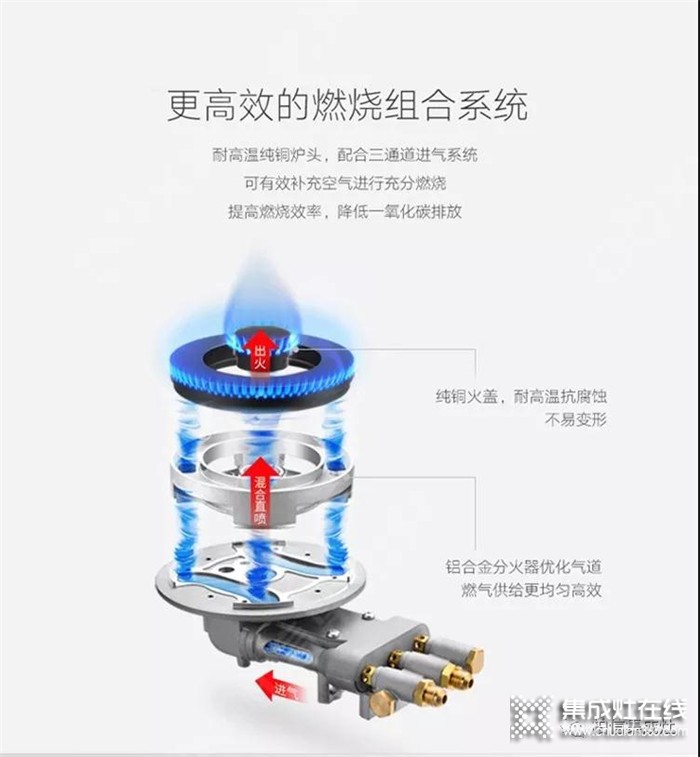 集成灶安裝需求注意的事項，柏信帶來詳細(xì)的安裝指南