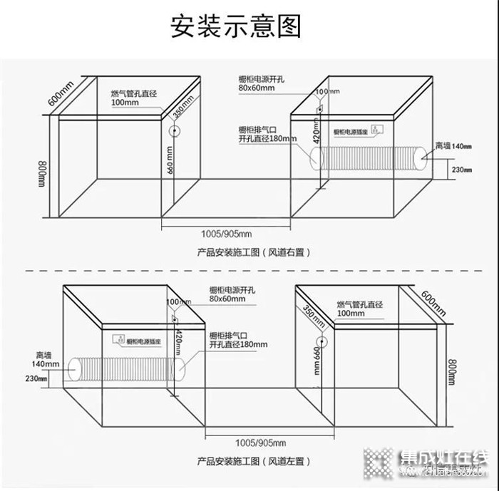 集成灶安裝需求注意的事項，柏信帶來詳細(xì)的安裝指南