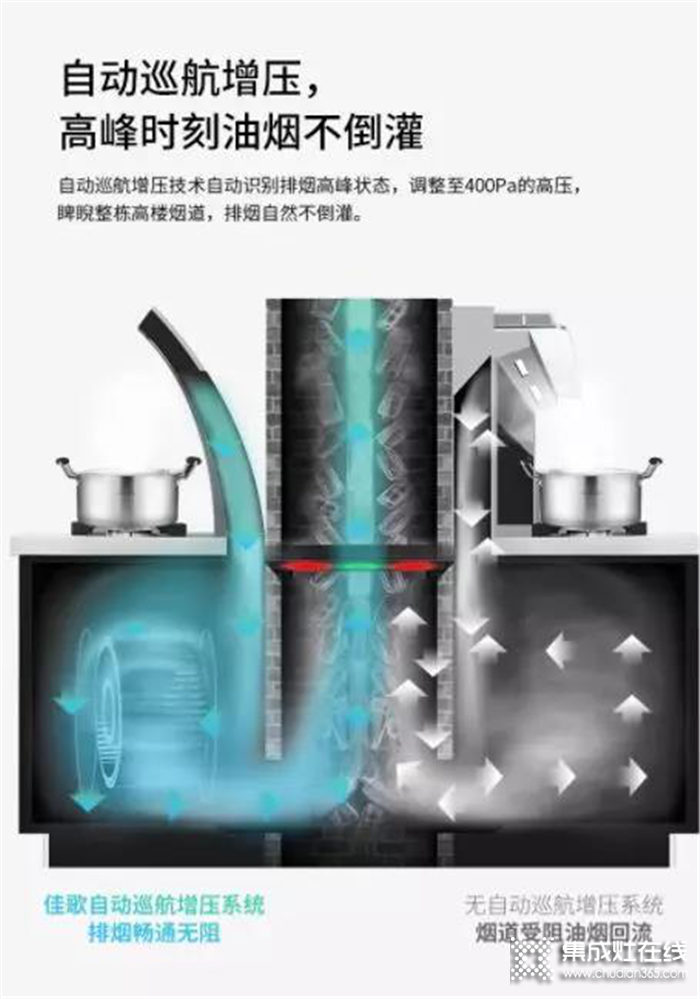 廚房裝修就用佳歌集成灶，讓你從此愛上烹飪生活