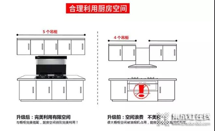 廚房如何得以節(jié)省空間？只需一臺(tái)博凈分體式集成灶