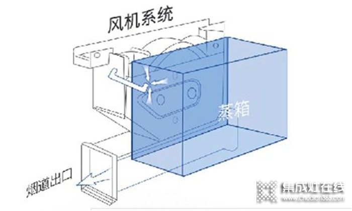 你家的燃?xì)庠钫娴陌踩珕幔炕鹦且惶?hào)時(shí)刻保障家人使用安全