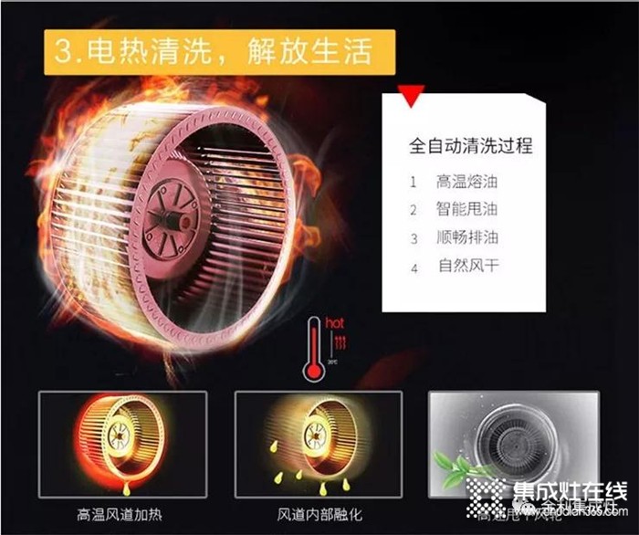 開放式廚房配什么樣的廚電好？要選就選金利集成灶！