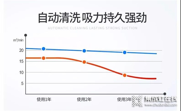 關(guān)于集成灶的內(nèi)部清洗，由普森大大來(lái)告訴你