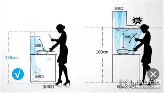 為何越來越多的國人選擇開放式廚房？看看普森集成灶就知道