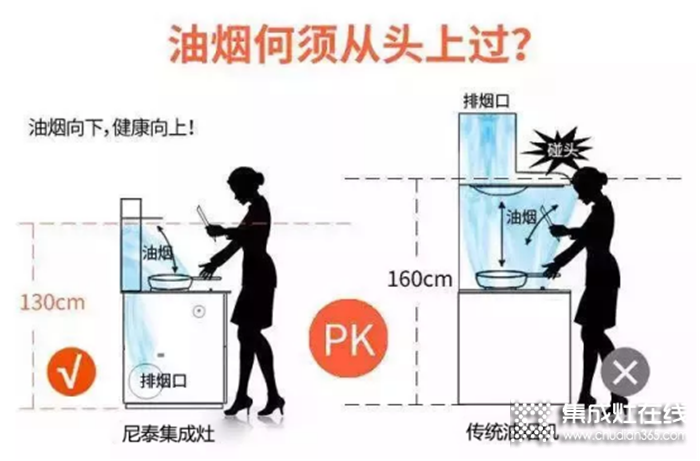 為何要用尼泰集成灶？誰不想當(dāng)廚房里的甩手掌柜！