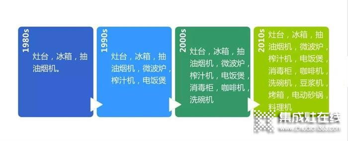 選擇潮邦集成灶，讓90后心甘情愿的下廚