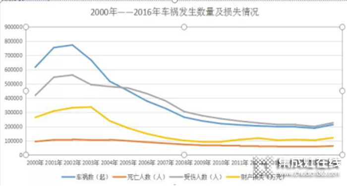 萬事興集成灶時刻守護你，保障你的廚房安全！