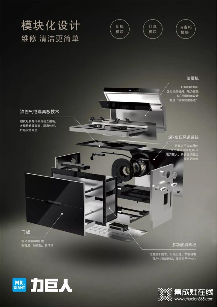 集成灶的發(fā)展趨勢會怎么樣呢？力巨人對模塊化集成灶詳細(xì)解讀！