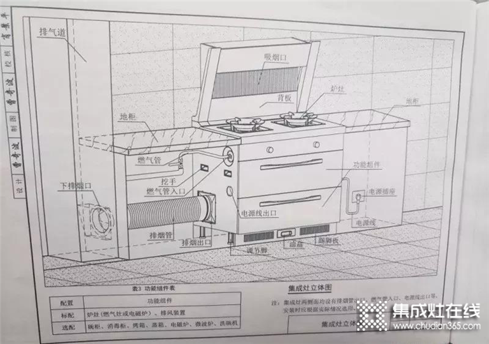 智能體現(xiàn)品質(zhì)生活，萬(wàn)事興集成灶為你解密老廚房如何翻新