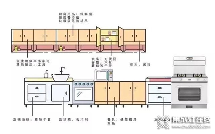 奧田集成灶：廚房亂得像雜物間？如何才能讓它美上天？