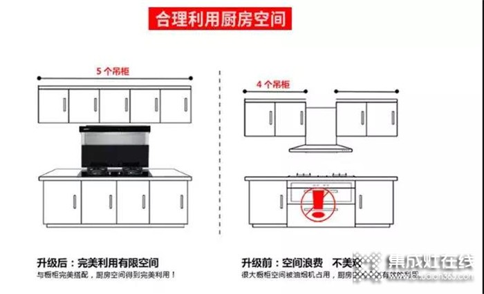 博凈打造開放式廚房，功能強大讓人驚艷