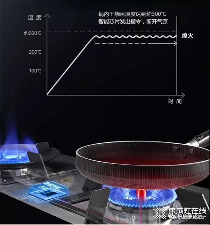 柏信F9智能防干燒集成灶，創(chuàng)造安全放心廚房！