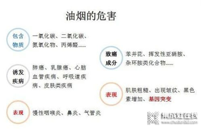 廚房油煙一直威脅著我們的健康，選擇普森集成灶，讓油煙跑光光~