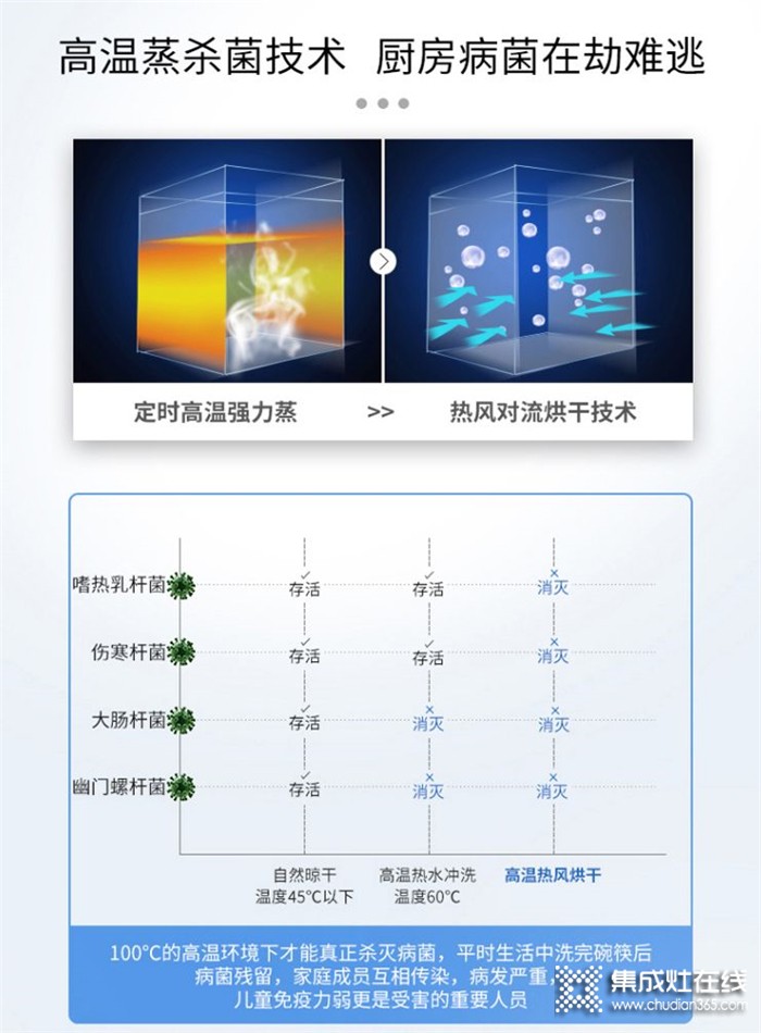 尼泰N18606蒸烤消一體集成灶，它就是廚房中“無(wú)所不能”的小幫手！