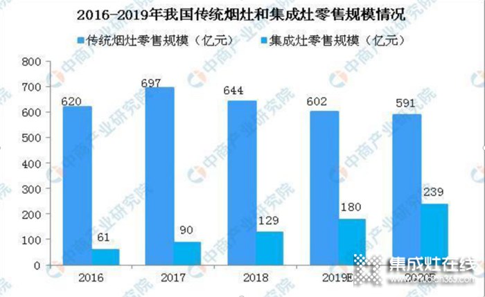 浙派集成灶：中國廚電分兩派，浙江派和廣東派，你家用的是哪一派呢？