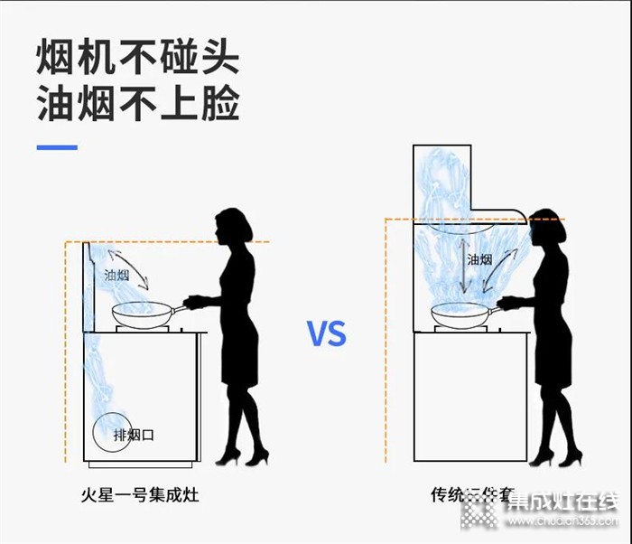 火星一號(hào)集成灶，積極的開拓創(chuàng)新，智領(lǐng)廚房新時(shí)代！