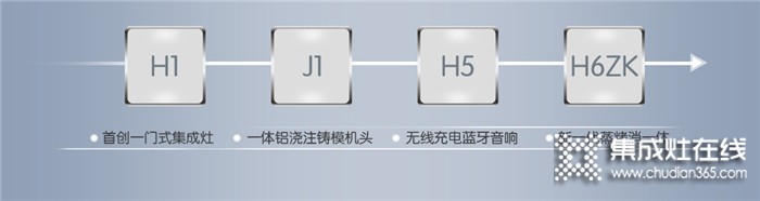 重塑行業(yè)新標準！佳歌H6ZK集成灶榮耀上市，新手也能玩轉(zhuǎn)烹飪！