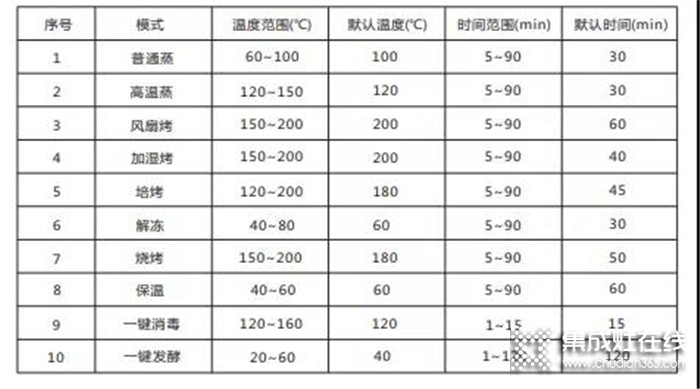 森歌集成灶蒸烤一體機廚房必備烹飪神器，真后悔當(dāng)時沒有早點買！