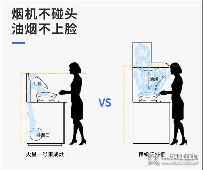 輕”靜“廚房新選擇火星一號集成灶，還你一個安靜舒適的廚房環(huán)境