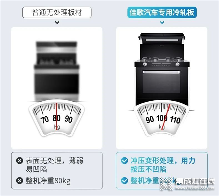 你不可不知道的佳歌集成灶三大創(chuàng)新性專利！只為給你帶來(lái)更舒適的使用體驗(yàn)！