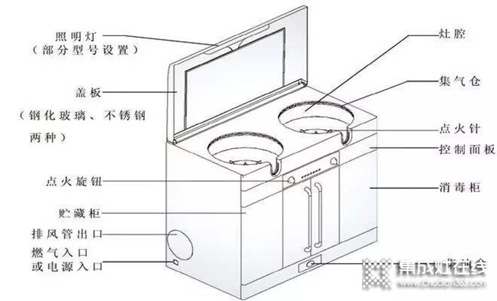 奧田電器聯(lián)合智承辦的“集成灶，嵊有道”天貓直播暨嵊州集成灶領(lǐng)導(dǎo)峰會盛大開幕！