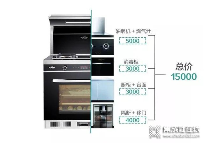 你還不知道集成灶的好？歐諾尼告訴你你家必須擁有一臺(tái)