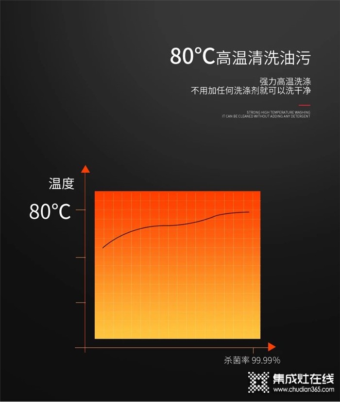 萬事興水槽洗碗機(jī)為你解決清洗難題，重新定義未來廚房！